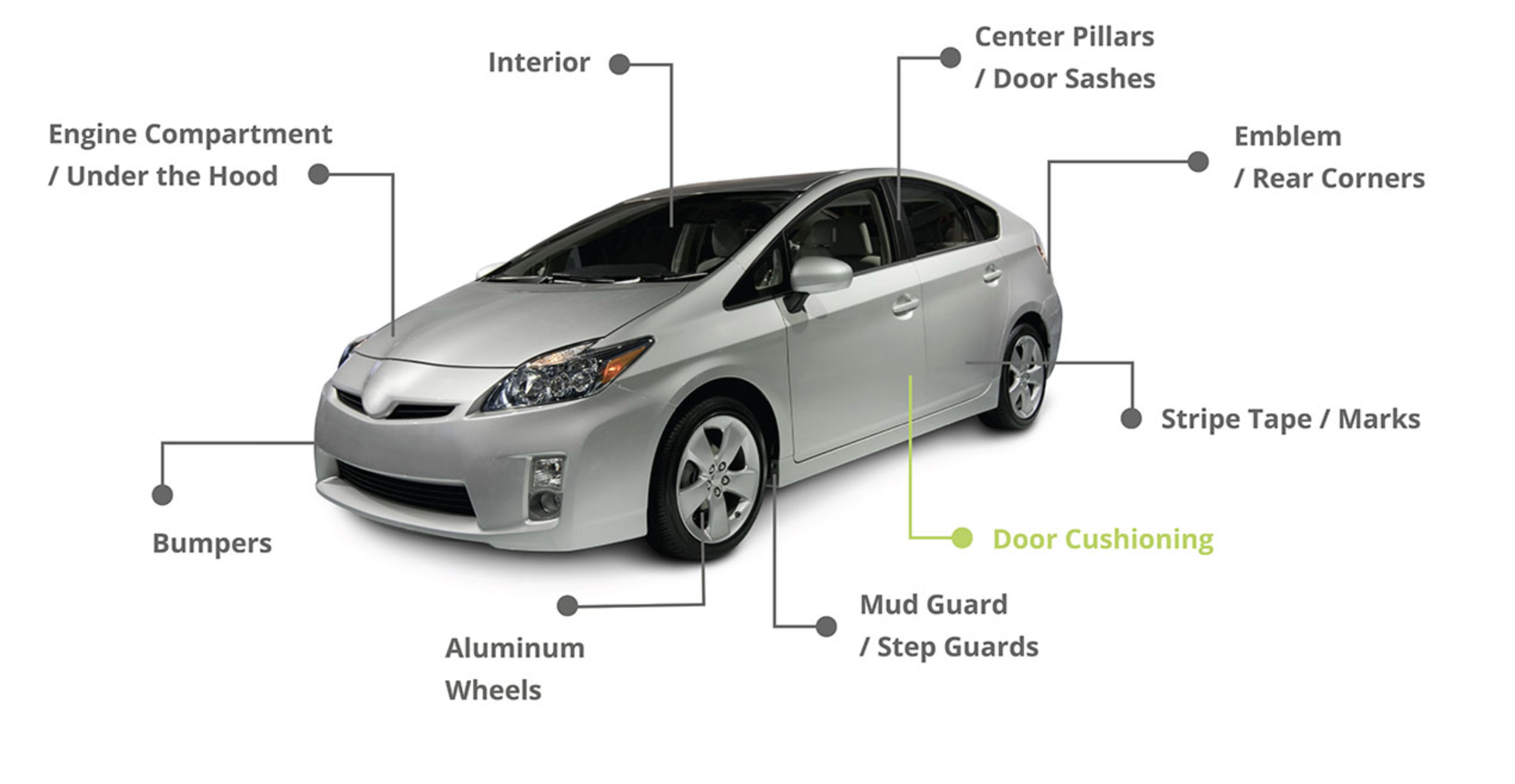 Our Automotive Industrial Tapes Outperform Metal Fasteners. Learn how.